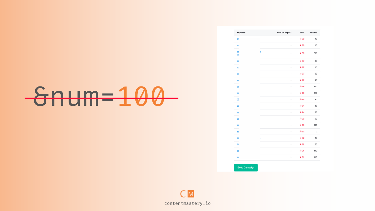 Google ปิด num=100 ทำให้ GSC Impressions ตก? เครื่องมือ Rank Tracking อันดับดิ่งยับ