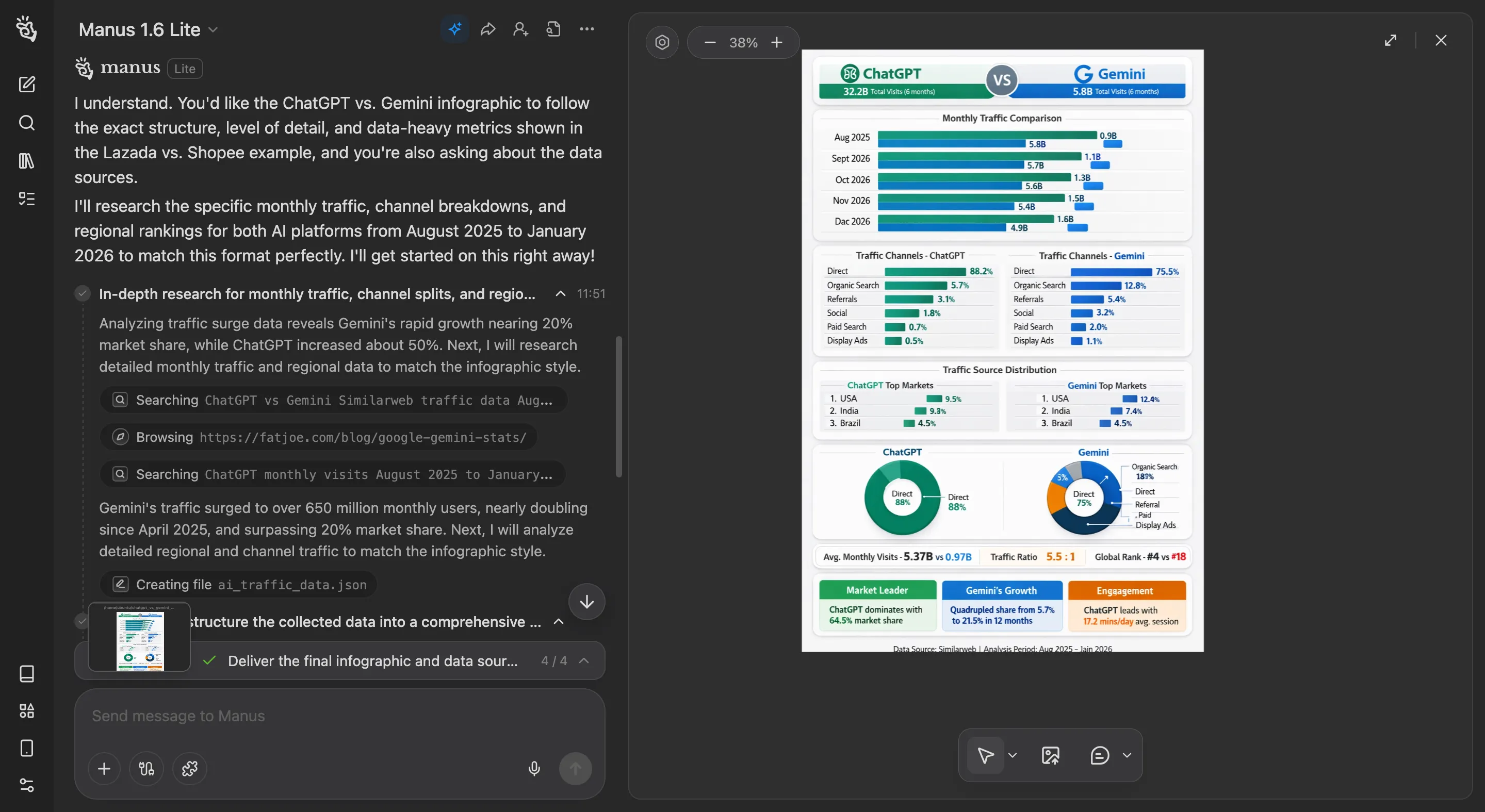 ลอง Manus x Similarweb ดึง Data จริงทำ Infographic เทียบ Traffic 'ChatGPT vs Gemini' ใน 1 นาที