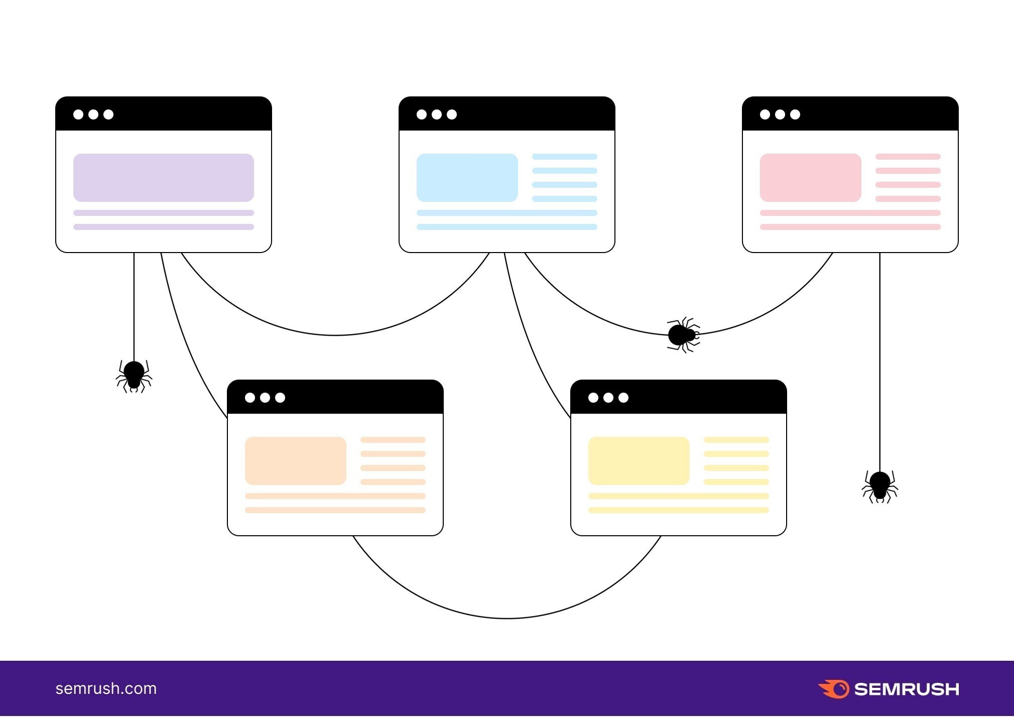 Backlink คืออะไร
