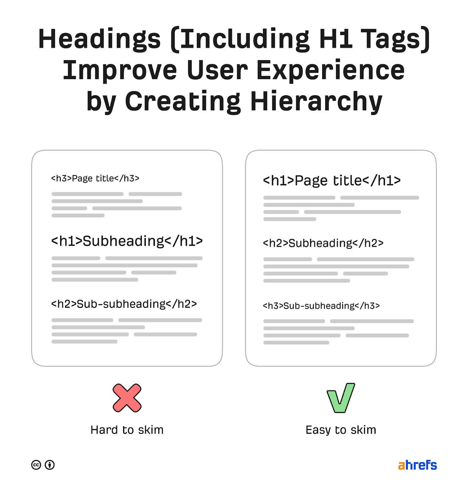 ตัวอย่าง Meta Title บนหน้า Google Search