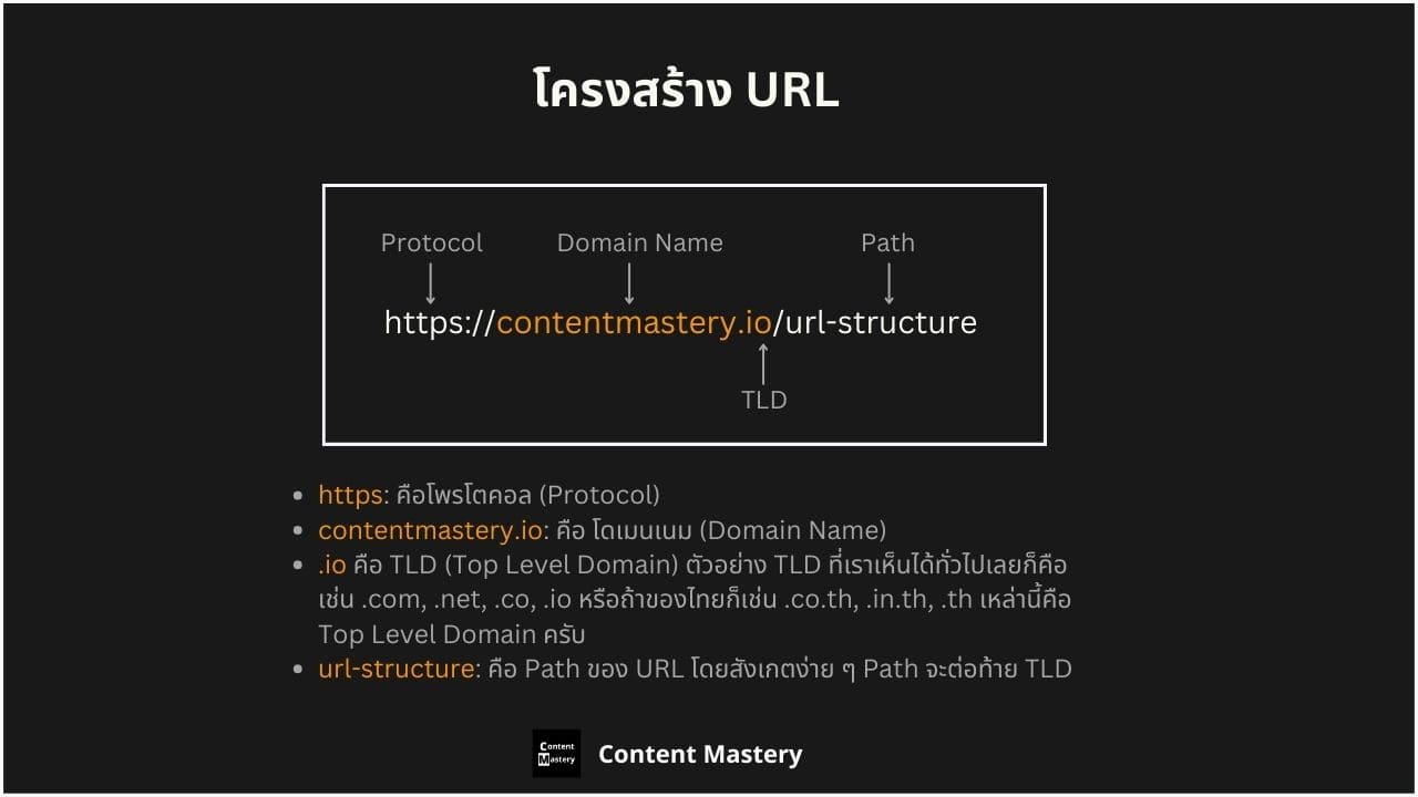 ตัวอย่างการทดสอบ Mobile Friendly สำหรับ Technical SEO