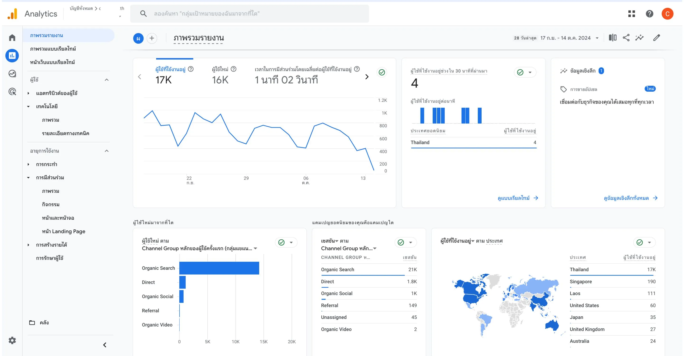มีการใช้งาน Google Analytics 4 สำหรับวิเคราะห์พฤติกรรมผู้ใช้งานบนเว็บ