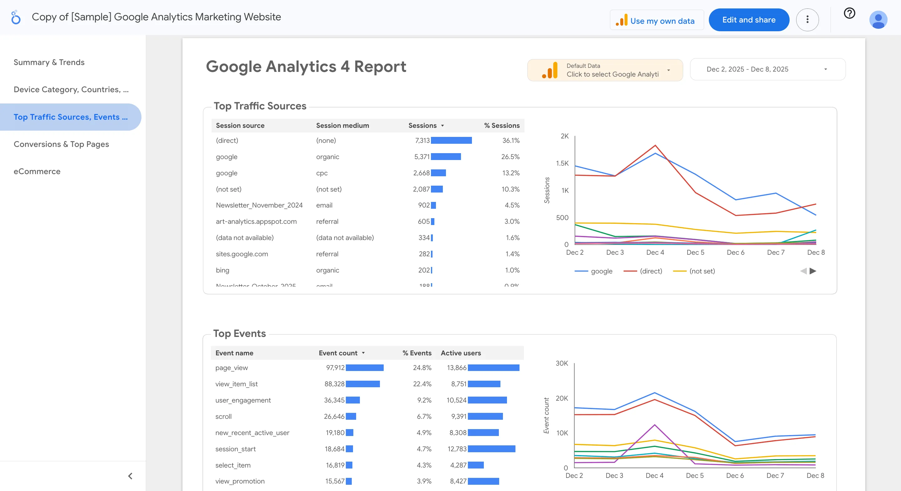 Looker Studio for insight dashboard