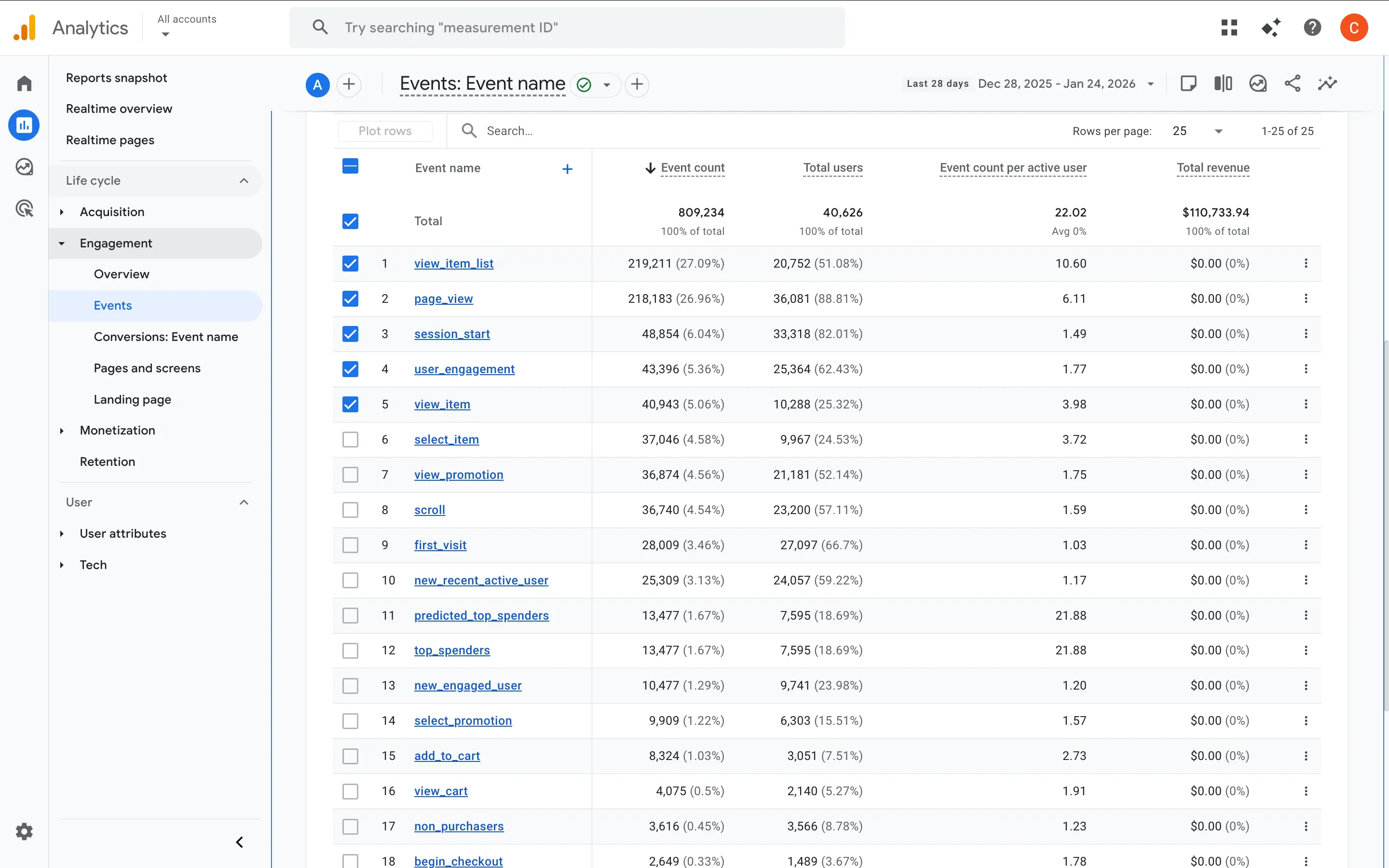 GA4 Events Report Dashboard