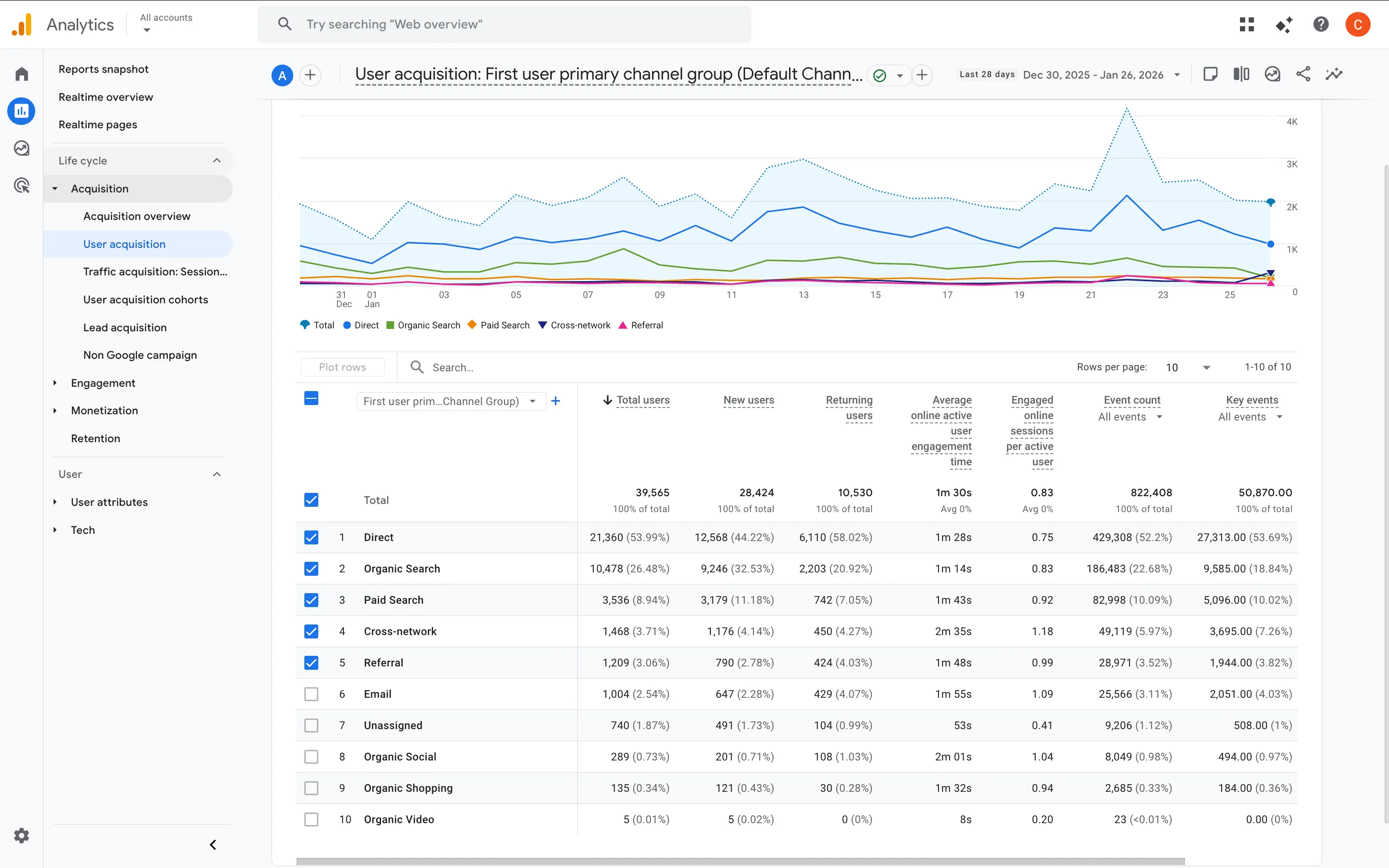 GA4 User Acquisition Report