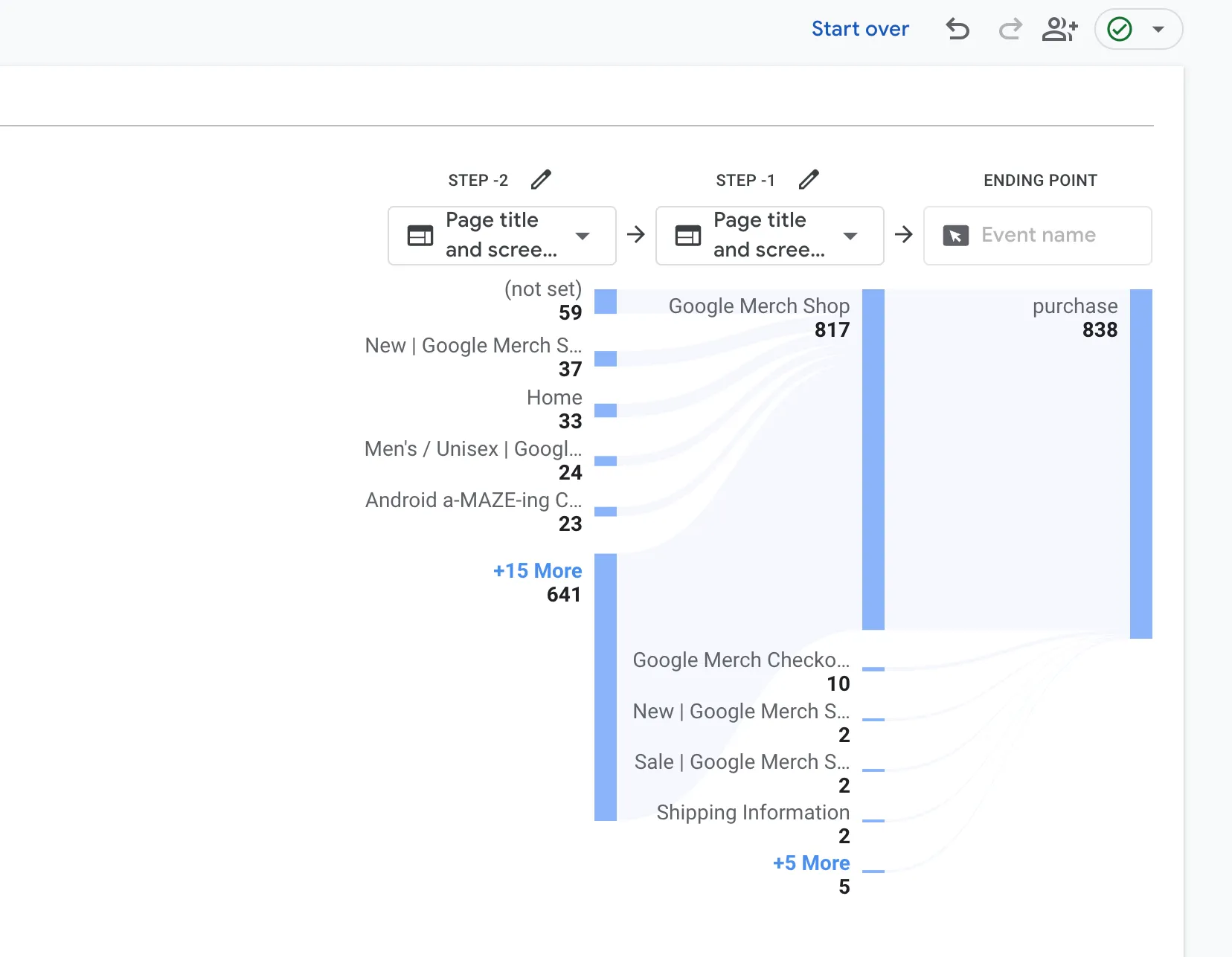 ตัวอย่าง Reverse Path Exploration ใน GA4