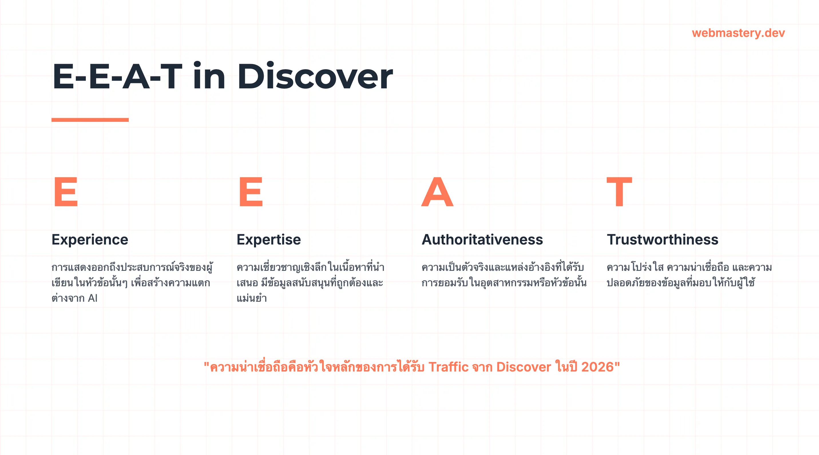 E-E-A-T ใน SEO